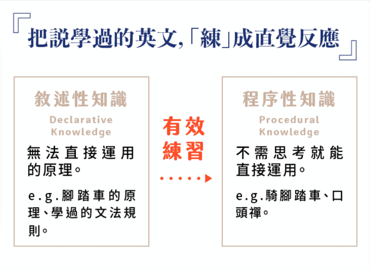 有效練習英文會話