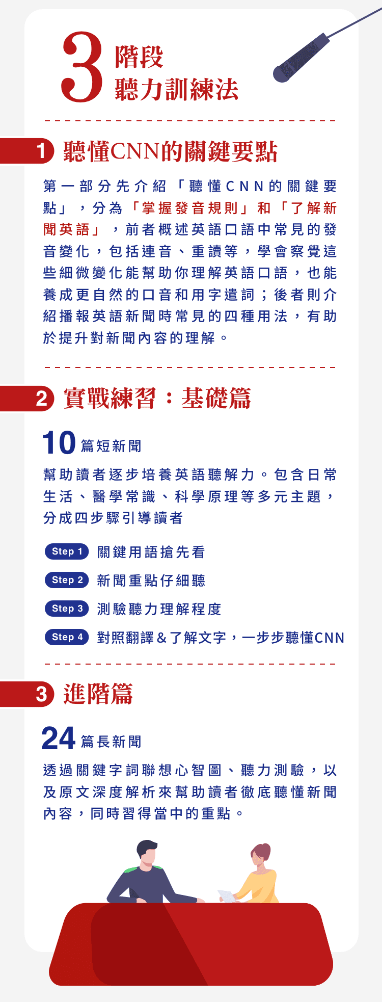 3階段聽力訓練法 | 聽懂CNN關鍵要點