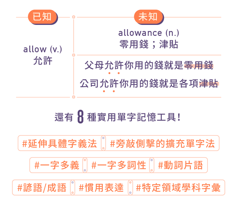 學習記憶英文單字的工具二