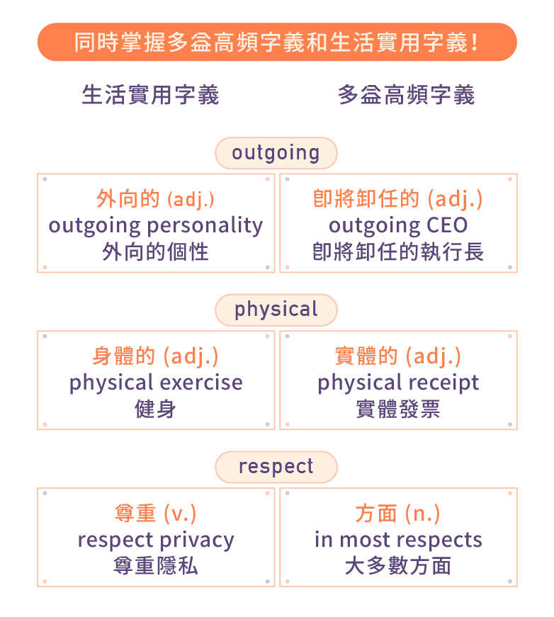 多益和生活高頻英文單字