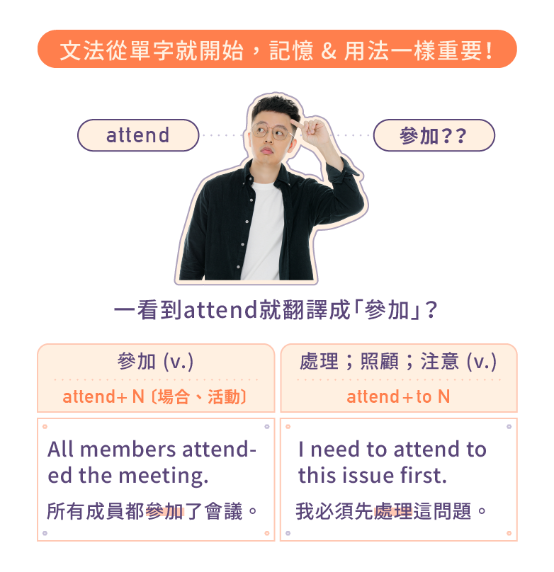文法從英文單字就開始