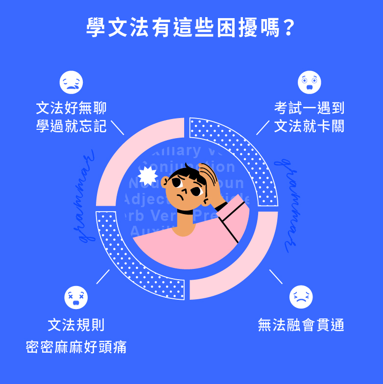 學習文法的四大痛點