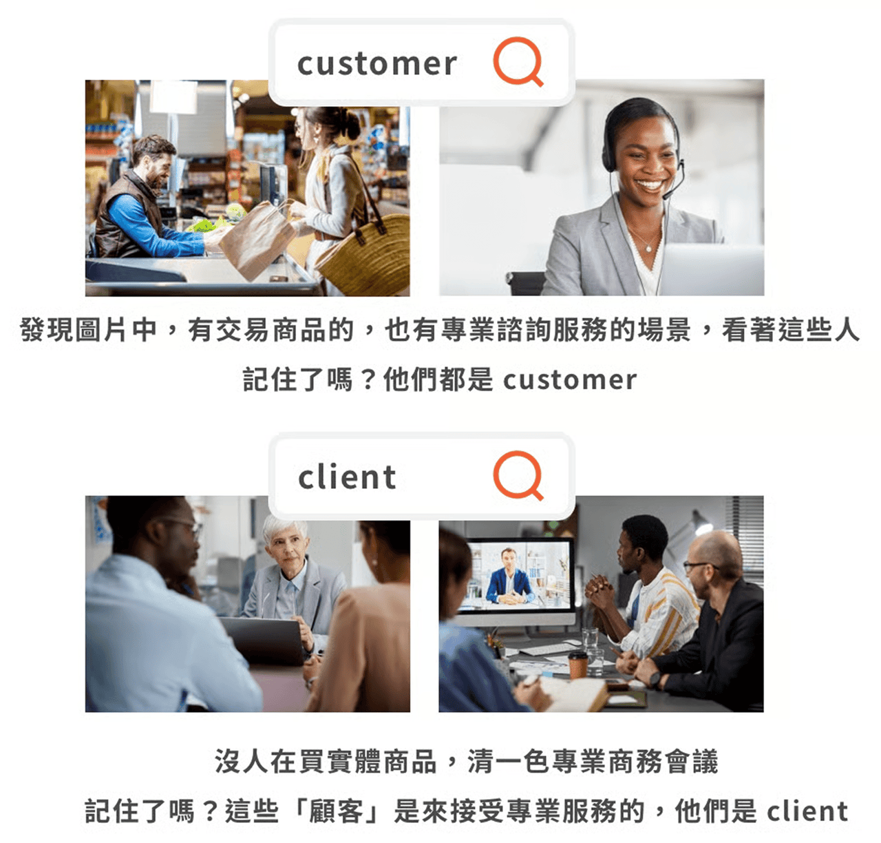 Google 圖片搜尋 customer 與 client 的場景對照