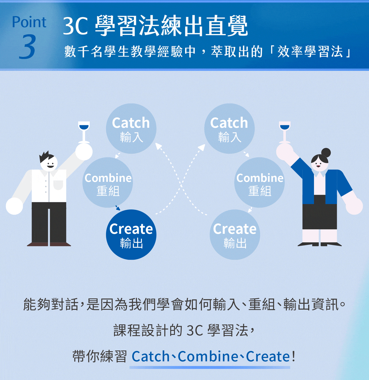 3C 學習法練出直覺 | 數千名學生敎學經驗中，萃取出的「效率學習法」