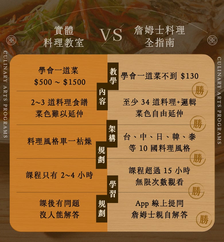 實體料理教室與詹姆士料理全指南的比較