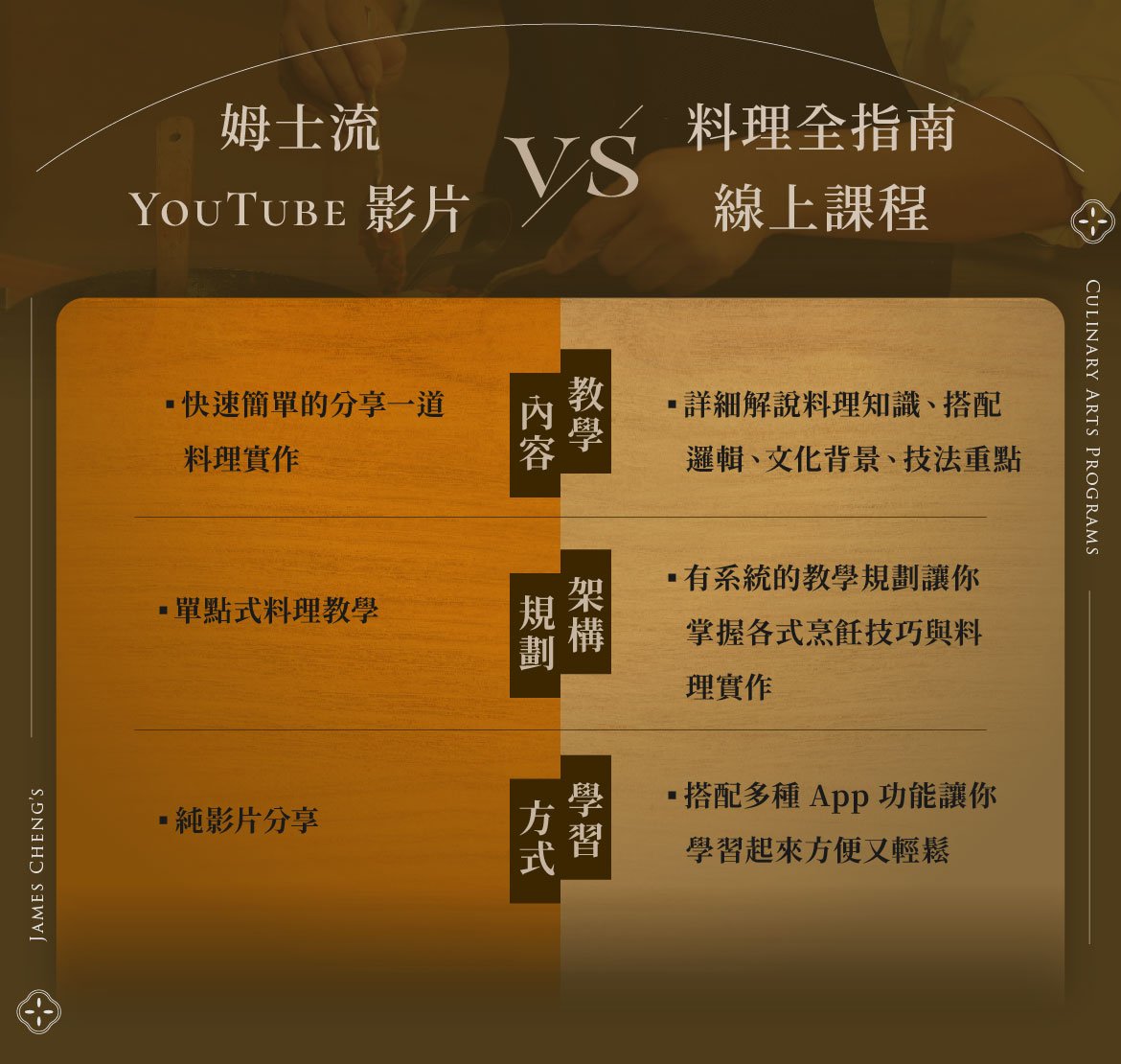 姆士流 YouTube 影片與料理全指南線上課程的差異