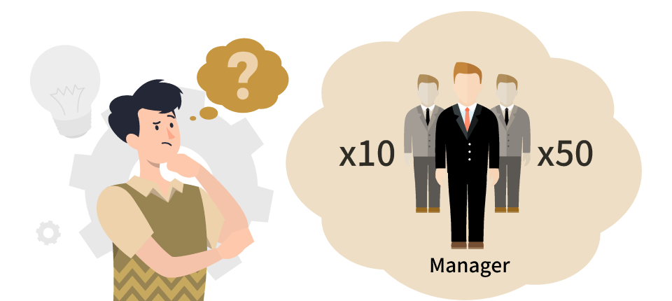 插圖位：Point3.jpg（控制幅度示意）