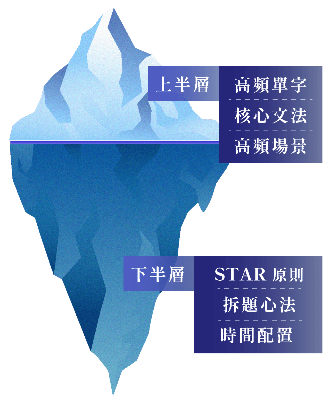 從精準解密到實戰心法