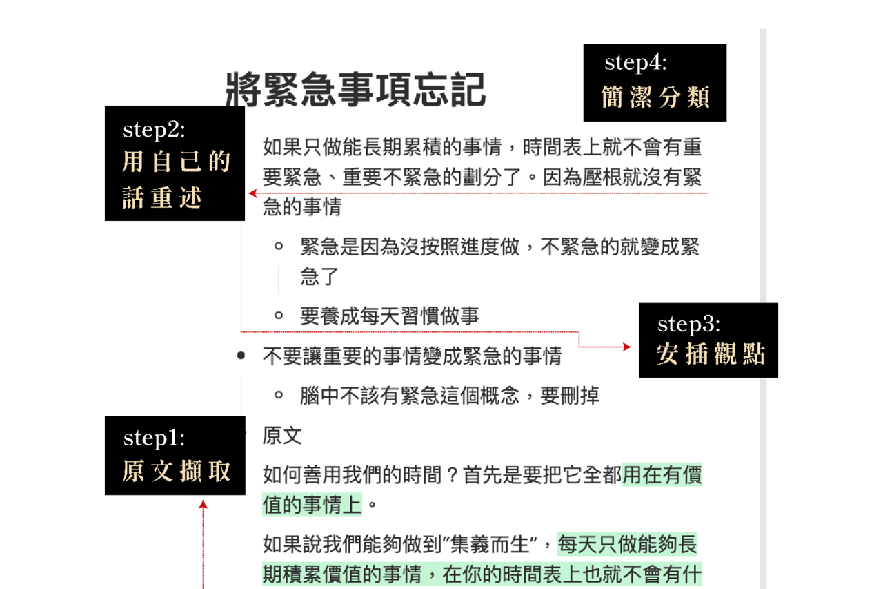 After：4 步驟加工筆記截圖