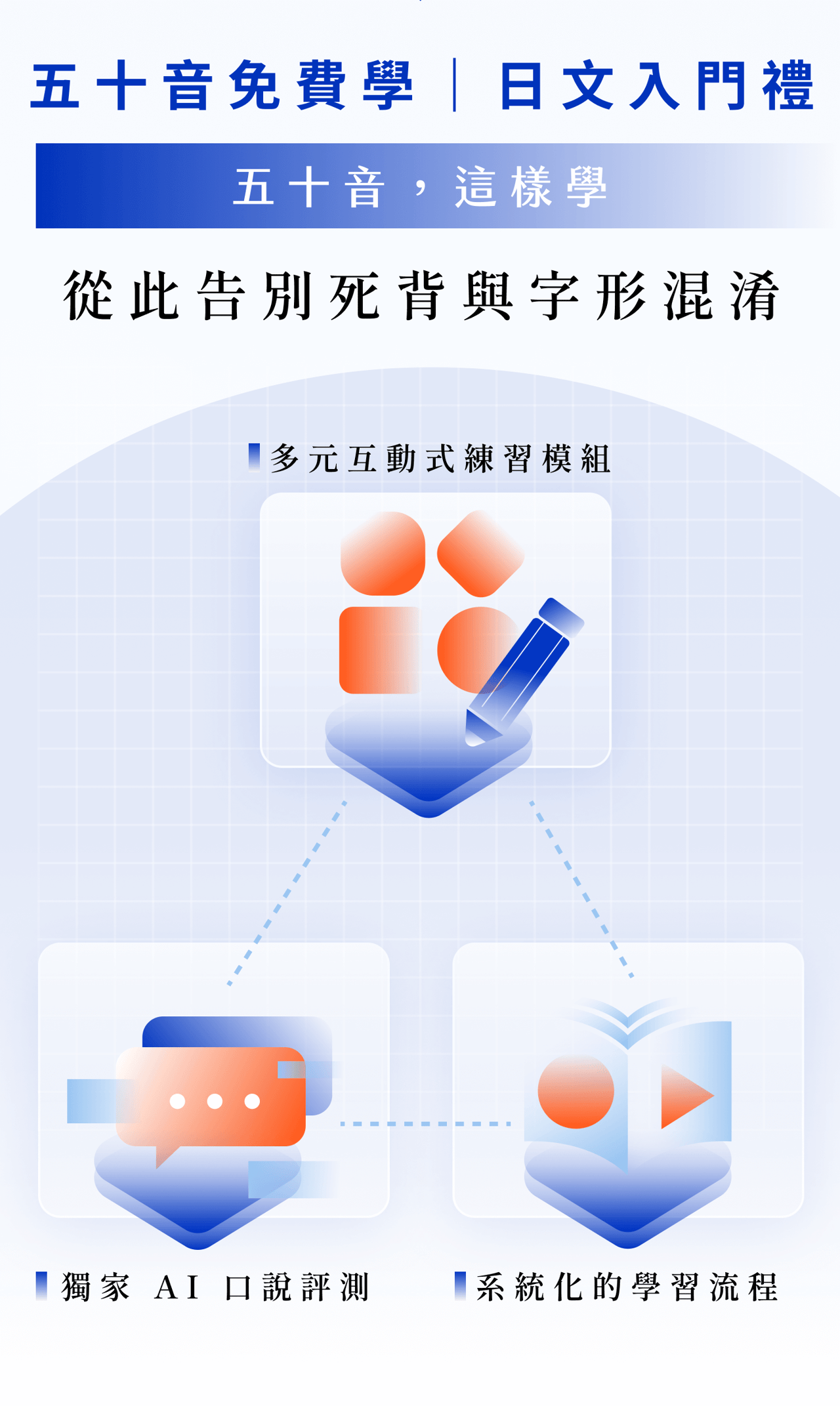 日文入門免費學五十音！透過獨家AI口說評測與互動練習，帶你告別死背與字形混淆