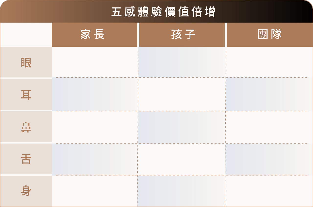 模板 1