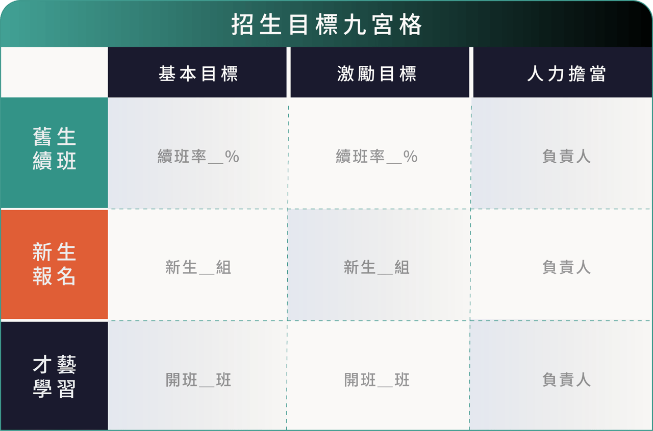 模板 2