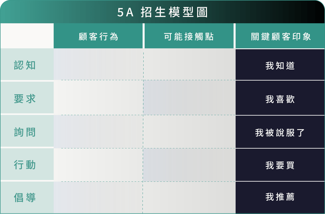 模板 3
