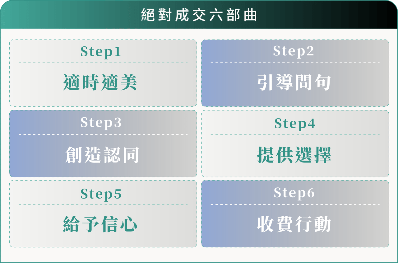 模板 5