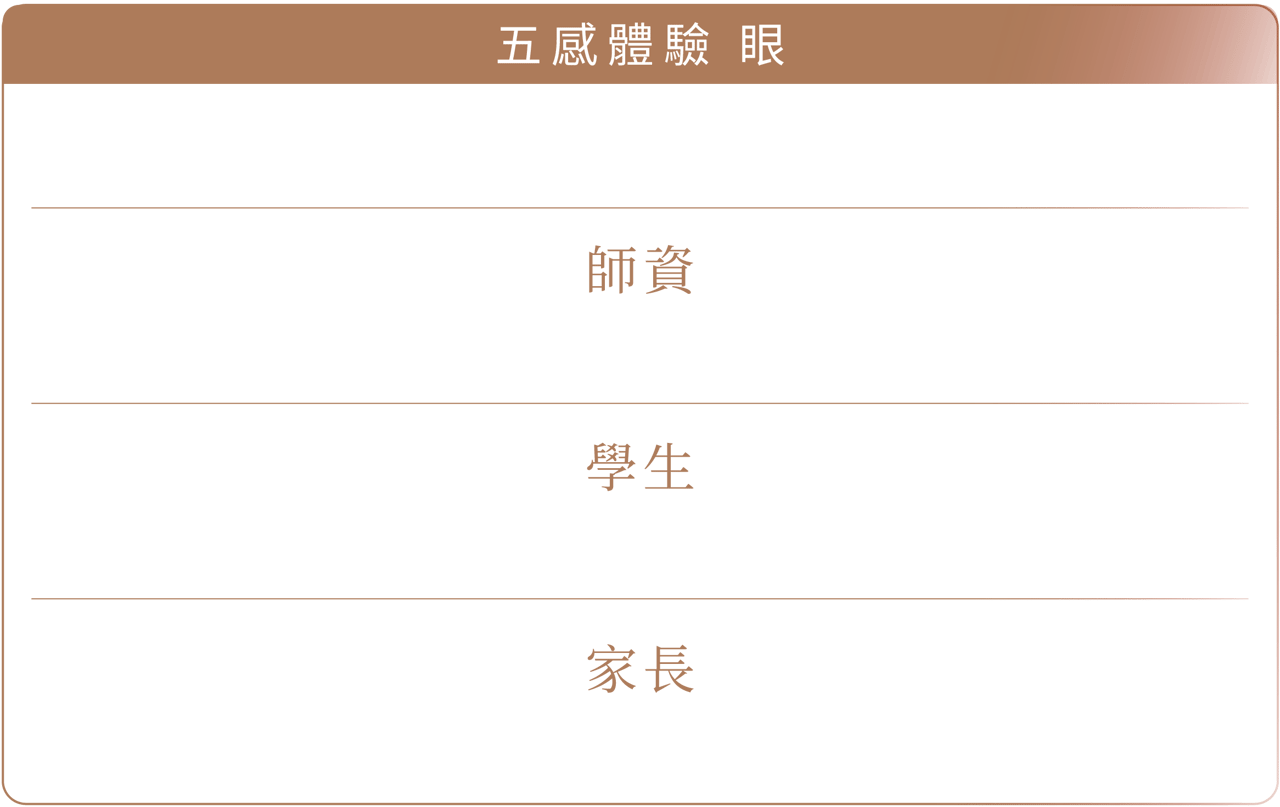 眼 &mdash; 校區視覺