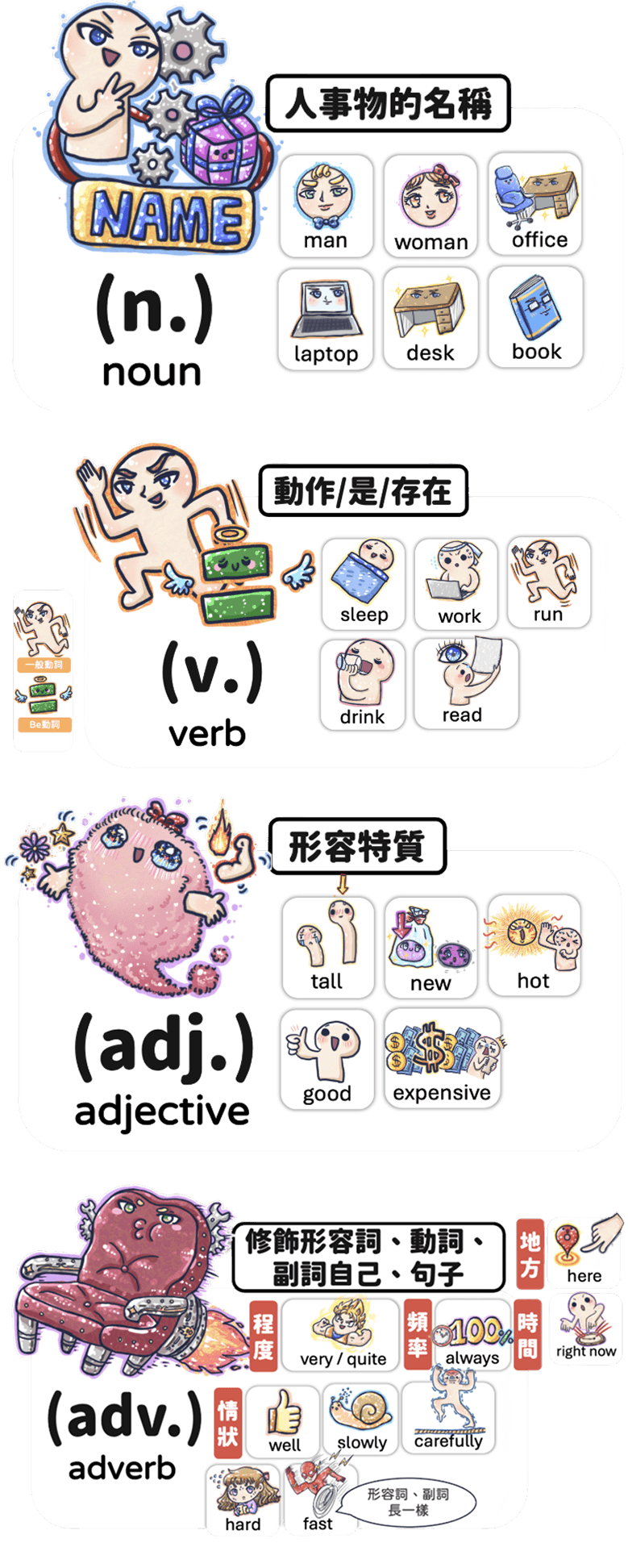四大詞性插畫圖解