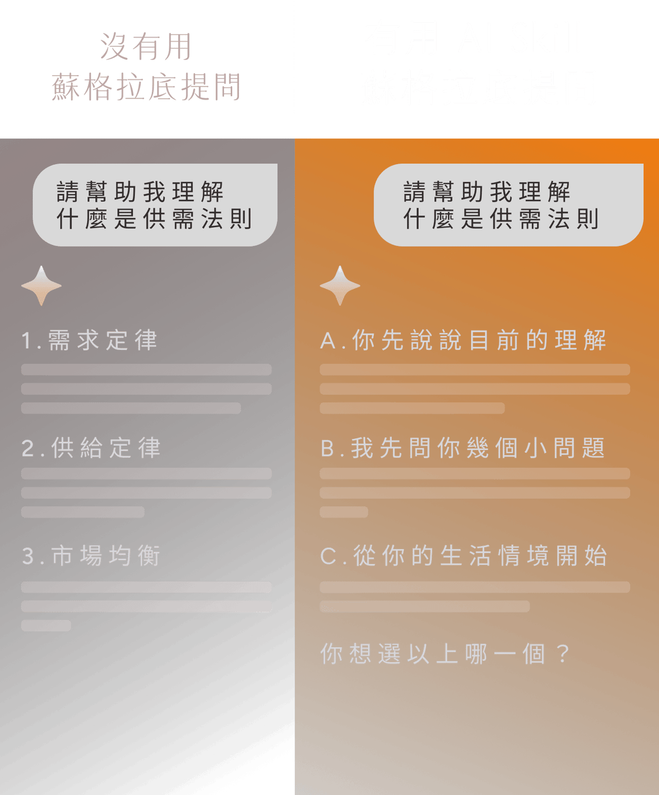 沒有用蘇格拉底提問：請幫助我理解什麼是供需法則、1.需求定律、2.供給定律、3.市場均衡；有用 AI Skill 蘇格拉底提問：請幫助我理解什麼是供需法則、A.你先說說目前的理解、B.我先問你幾個小問題、C.從你的生活情境開始、你想選以上哪一個？