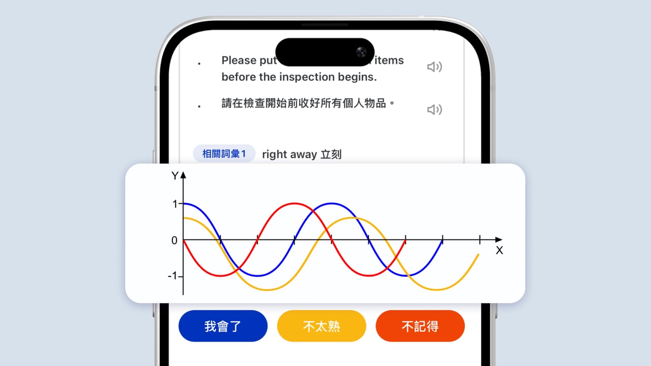 遺忘曲線演算法