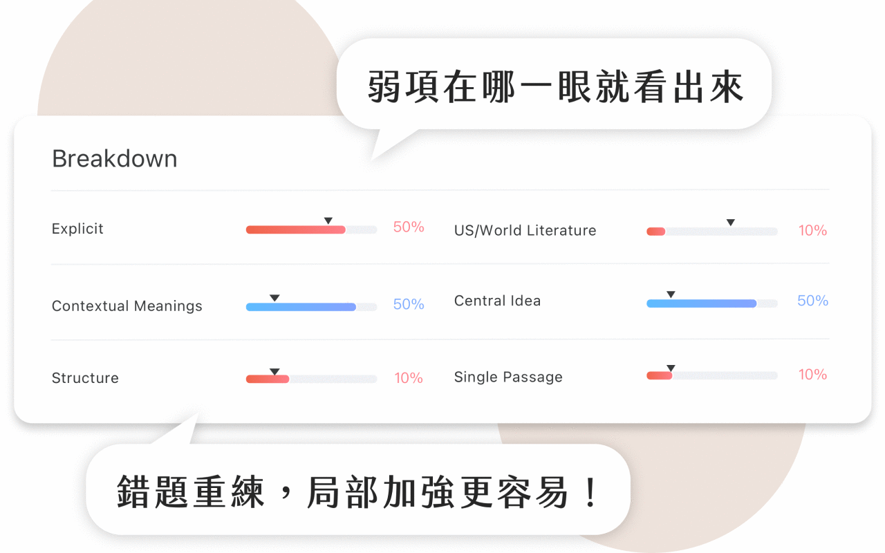 Analysis 弱點分析畫面