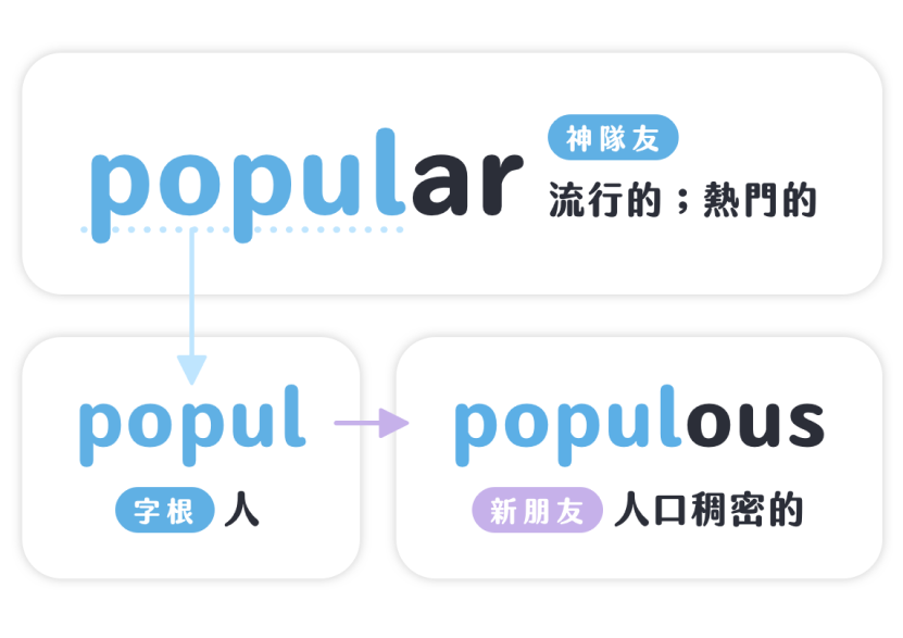 神隊友記憶模式示範