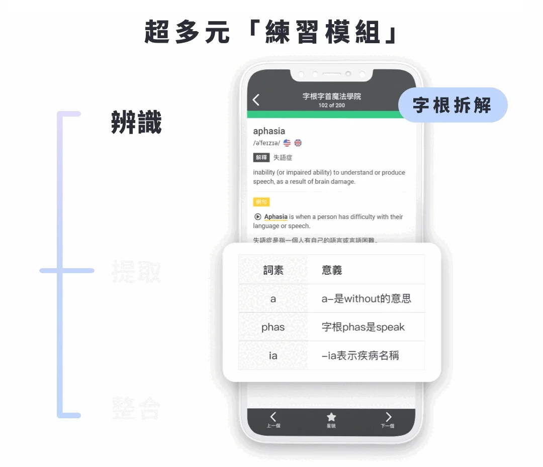 辨識：看到單字能拆解出字根字首的結構與意義