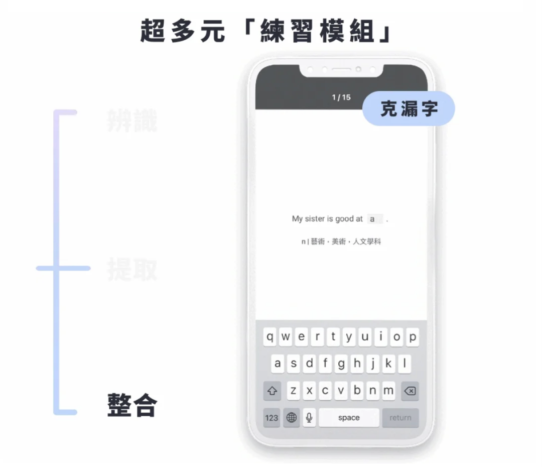 整合：將字根字首組合運用到實際閱讀、寫作、口說