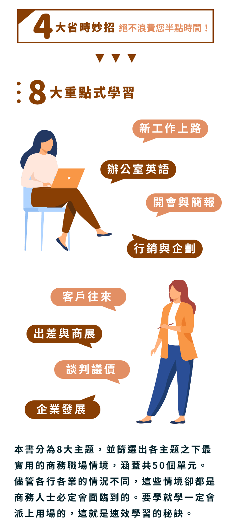 8大重點式學習 | 1. 新工作上路 2.辦公室英語 3.開會與簡報 4.行銷與企劃5. 客戶往來   6.出差與商展 7.談判議價   8.企業發展 | 和全球做生意-商務職場必備詞彙+實用句
