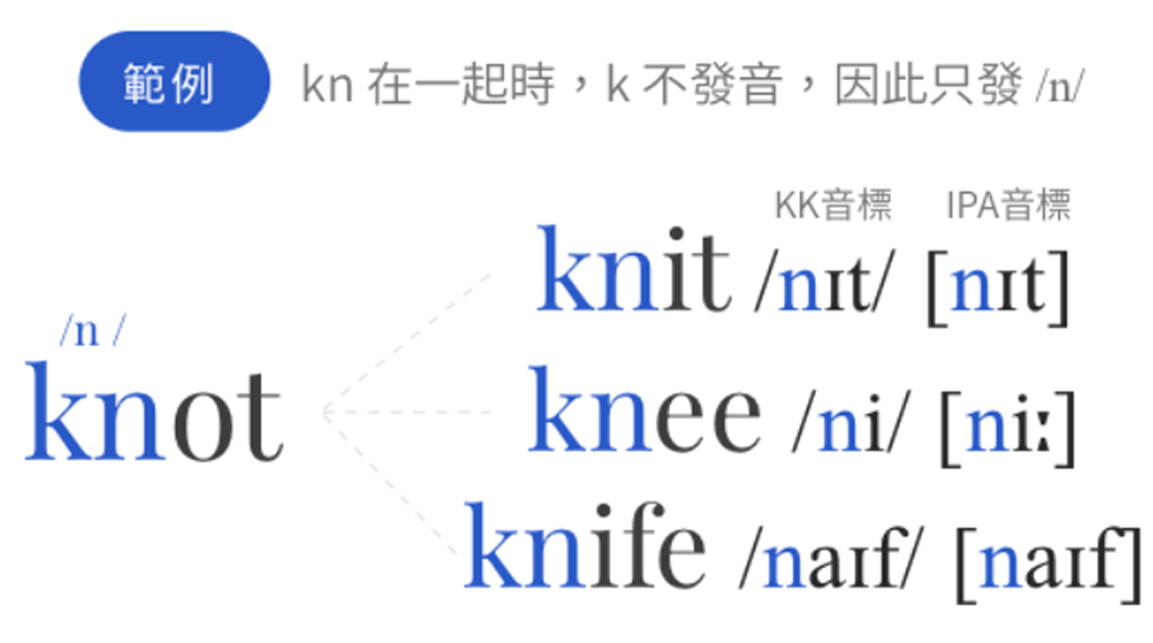 成效 1