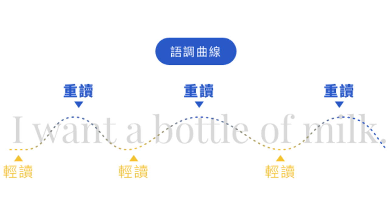 成效 3