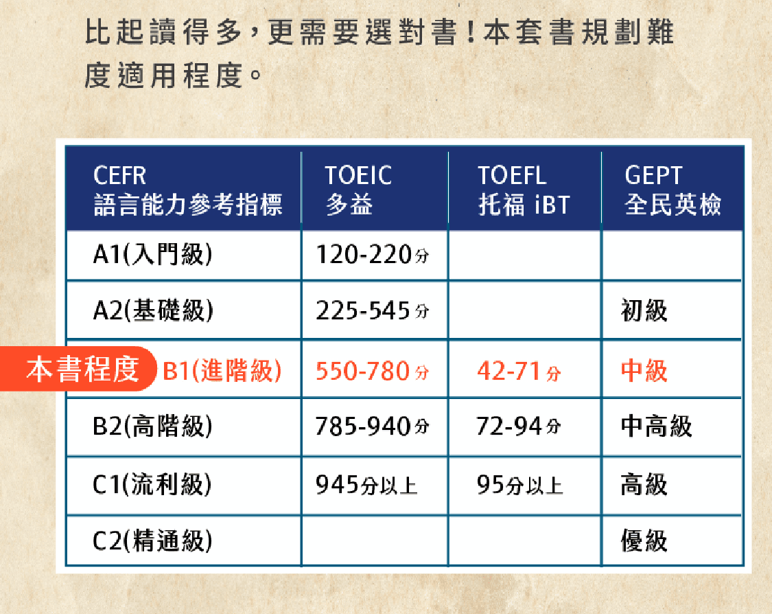 比起讀更多｜更需要選對書
