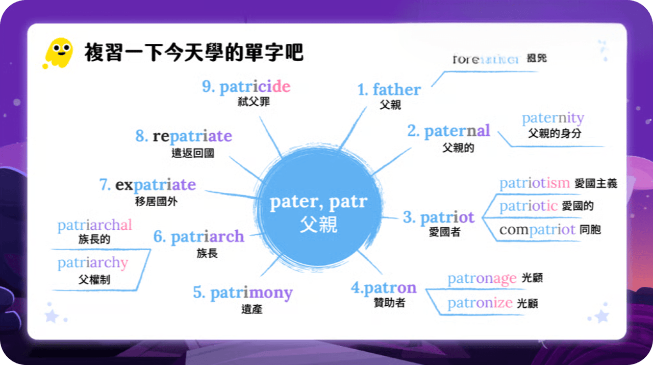 pater / patr 父親心智圖延伸