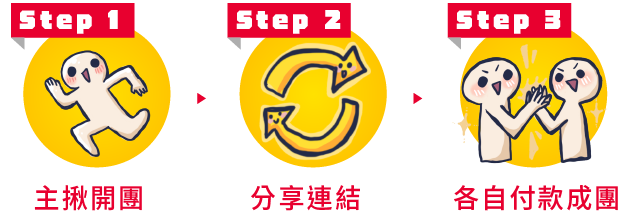 團購辦法