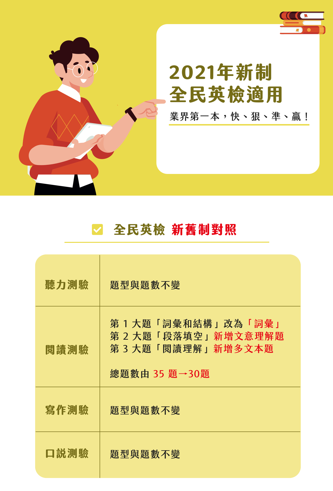 常春藤 - GEPT 新制全民英檢初級5回必勝模擬試題+詳解 - 2021年新制全民英檢適用