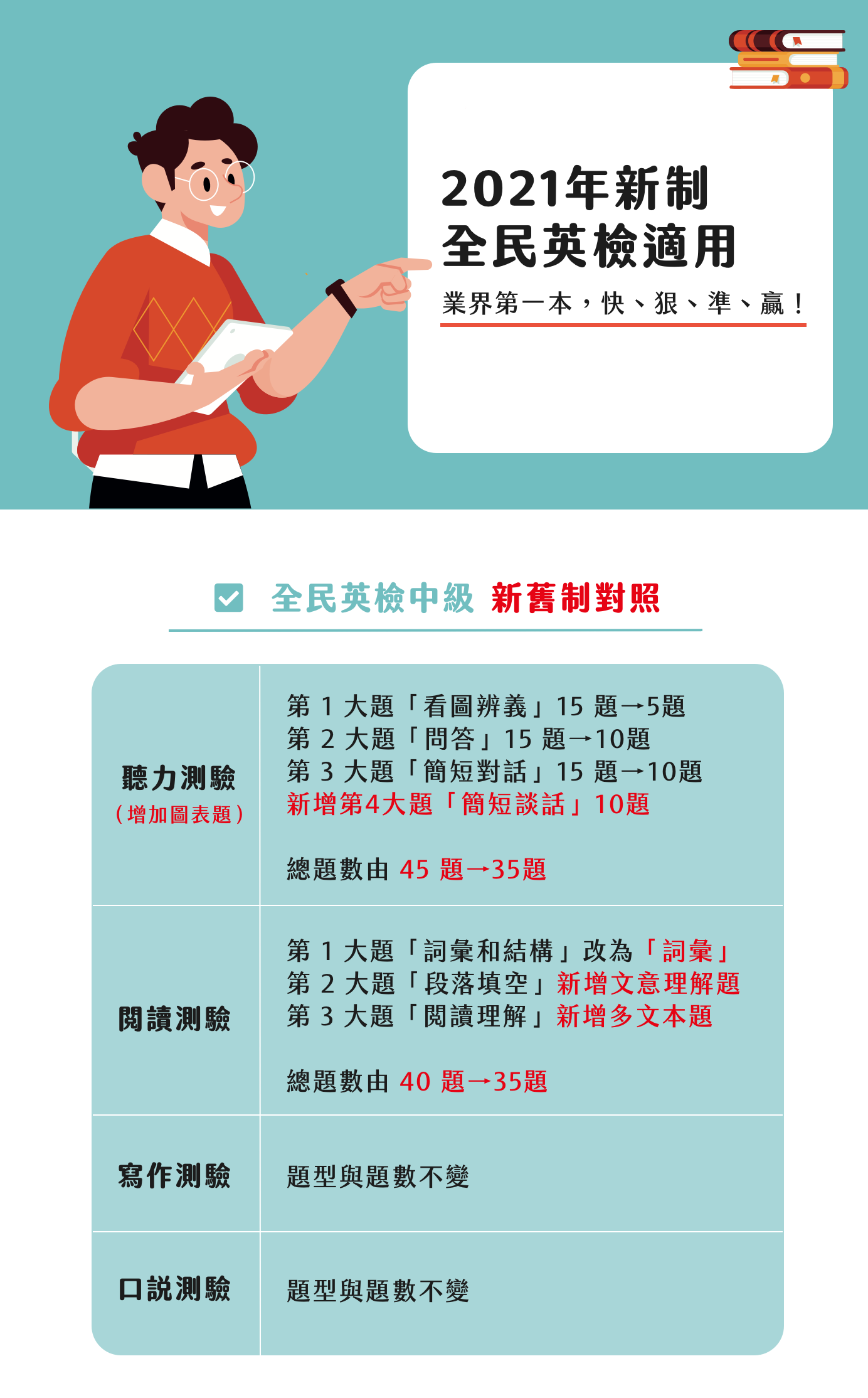 常春藤 - GEPT 新制全民英檢中級5回必勝模擬試題+詳解 - 2021年新制全民英檢適用