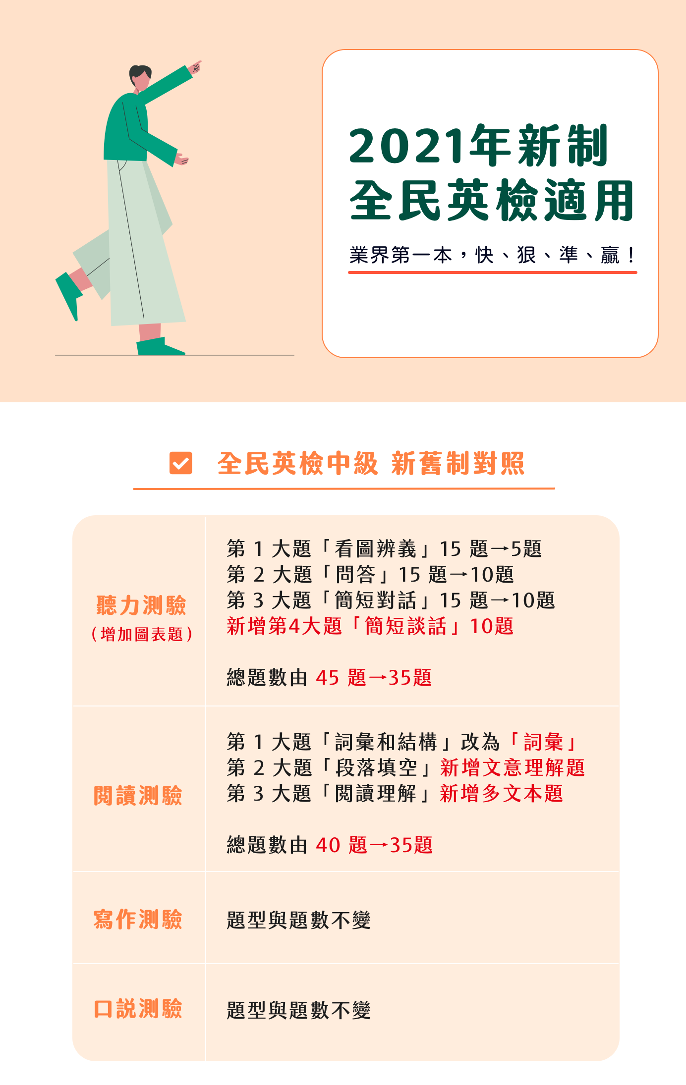 常春藤 - GEPT 新制全民英檢中級5回滿分模擬試題+詳解 - 2021年新制全民英檢適用