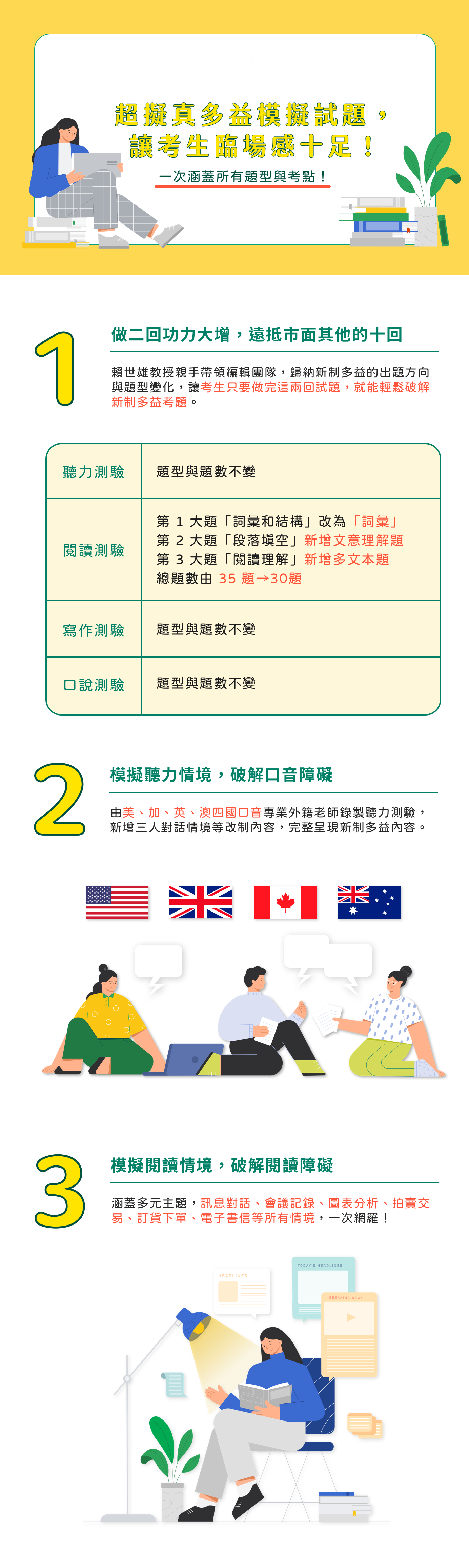 常春藤 - NEW TOEIC 多益模擬測驗 滿分秘笈2回-試題本+詳解本 - 超擬真多益模擬試題，讓考生臨場感十足！