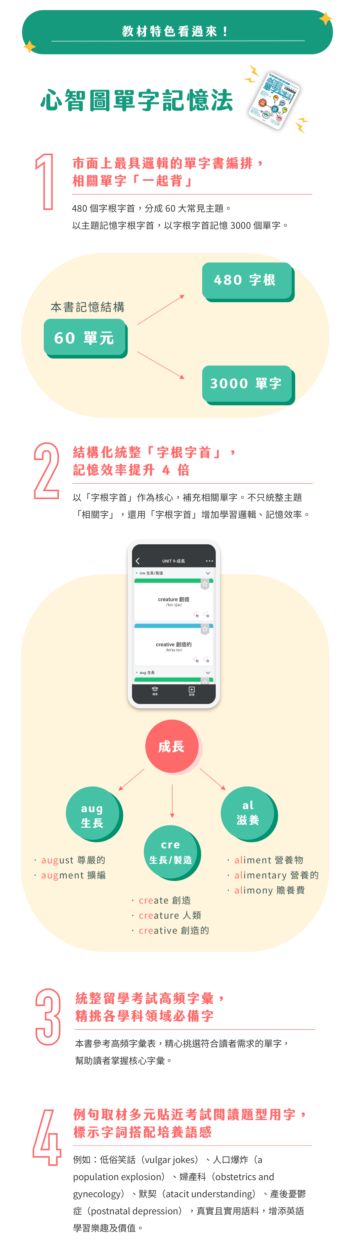 晨星 - 心智圖單字記憶法 - 教材特色看過來