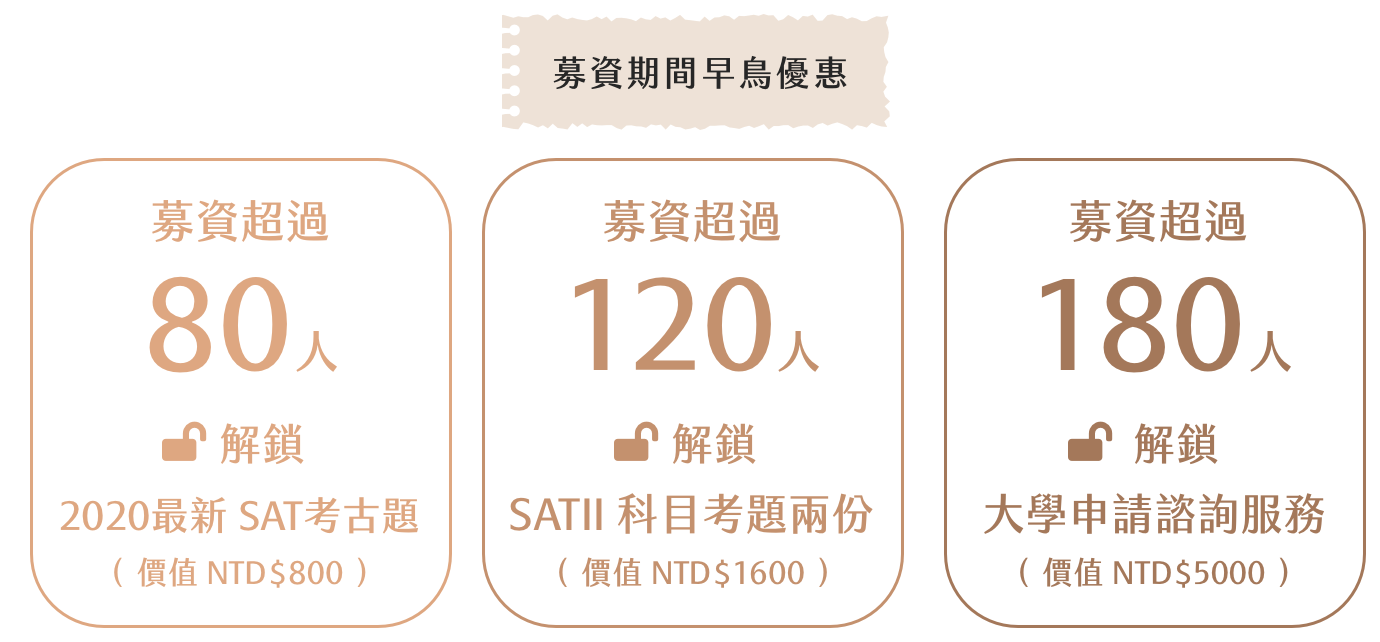 PANO - SAT - 募資期間早鳥優惠