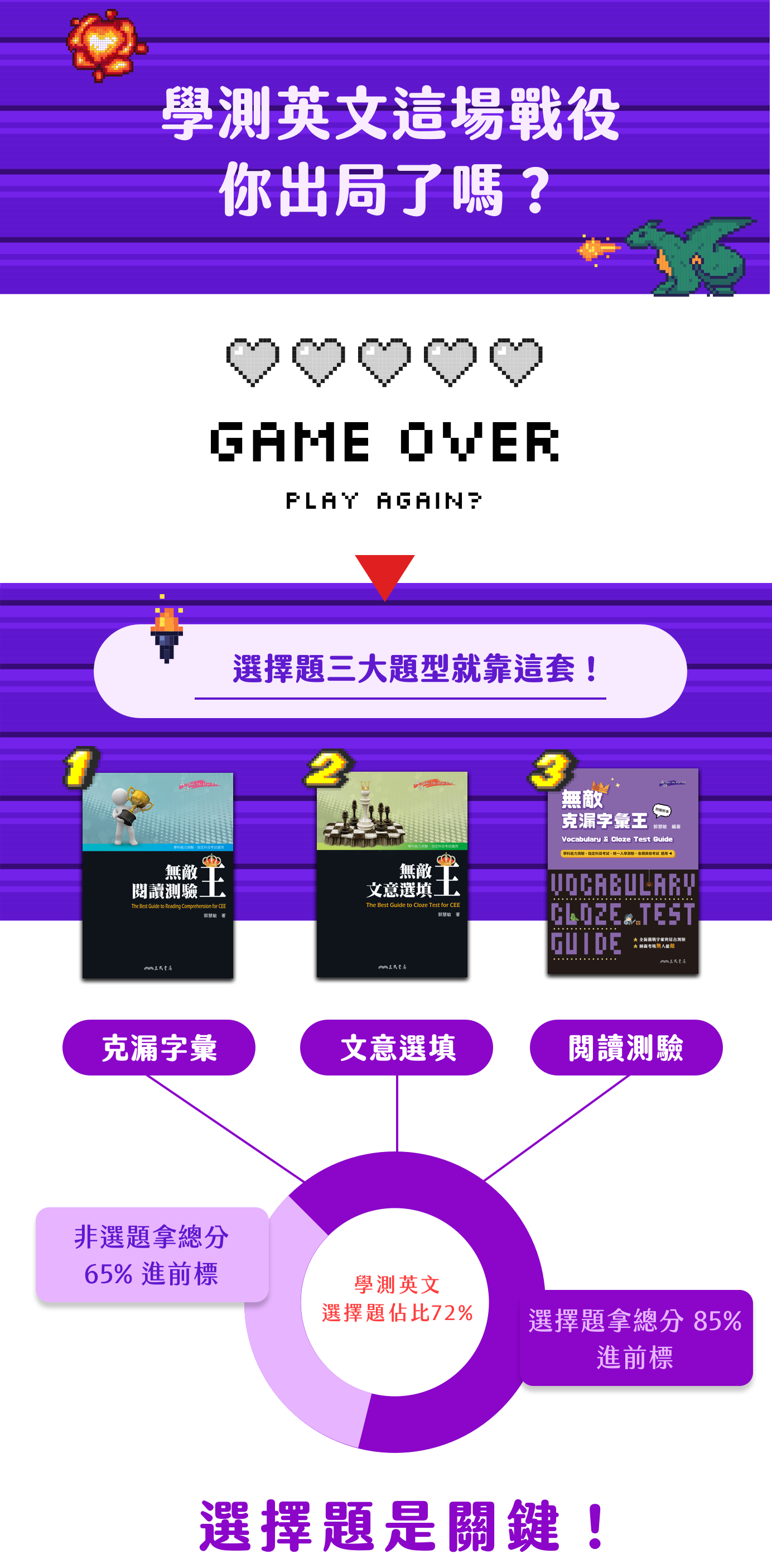 三民-無敵系列套組-題型分析+習題演練 - 學測英文這場戰役 你出局了嗎？ 選擇三大題型就靠這套！