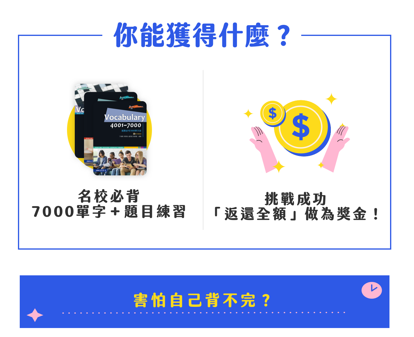 你能獲得什麼？ ｜ 名校必備7000單字+題目練習 ｜ 挑戰成功「返還全額」做為獎金！ ｜ 害怕自己背不完？ | 返現計劃 - 單字任務