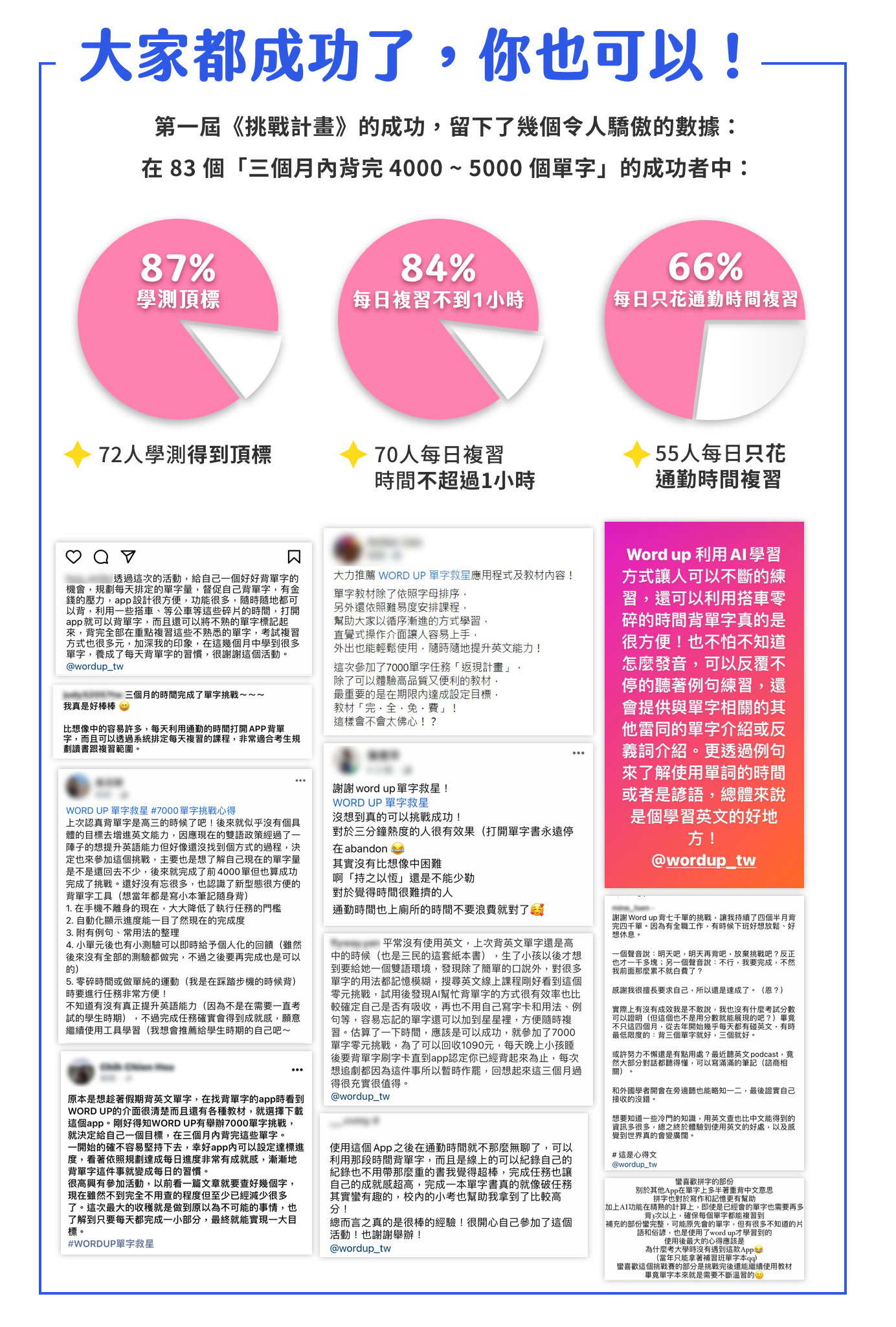 大家都成功了，你也可以！｜ 87% 學測頂標 ｜ 84% 每天複習不到 1 小時 ｜66% 只用通勤時間複習 | 返現計劃 - 單字任務